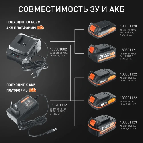 Фото пила сабельная аккумуляторная patriot rs188ues фото 5 Пила сабельная аккумуляторная PATRIOT RS188UES в наличии фото 5