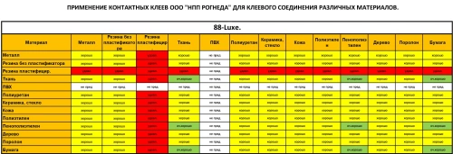 Фото клей 88-luxe рогнеда (0,9л) фото 2 Клей 88-Luxe Рогнеда (0,9л) в наличии фото 2